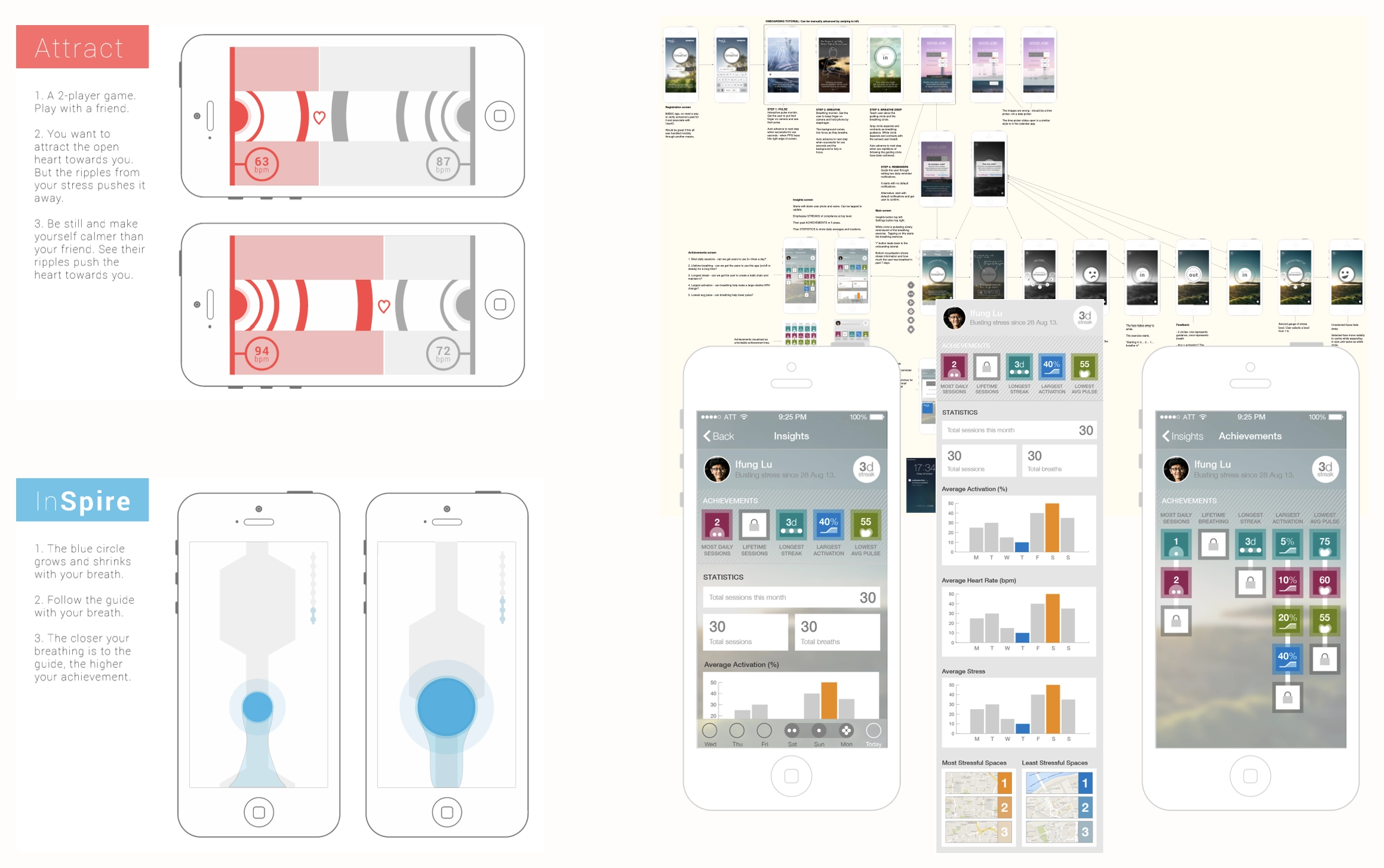 BioBeats app screens showing the two-player heart-rate game, breathing guide, and personal stress and achievement dashboards.